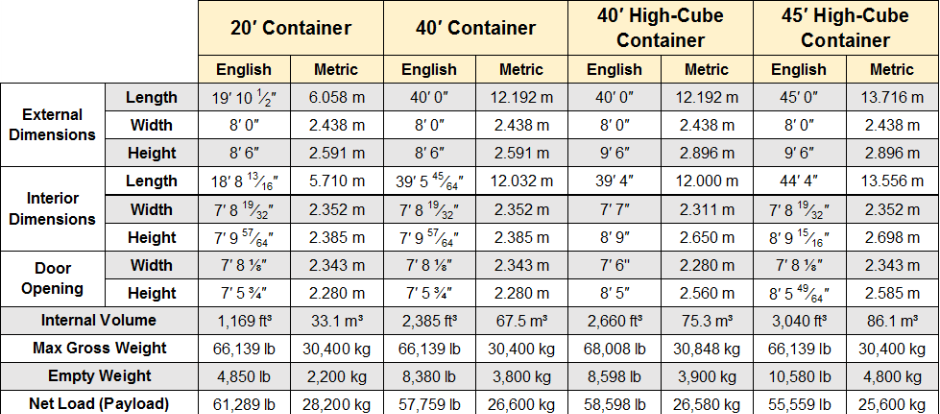 Container Dimension Guide.png
